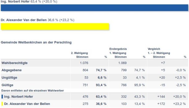 bp_wahl_2016_dez_gde_perschling