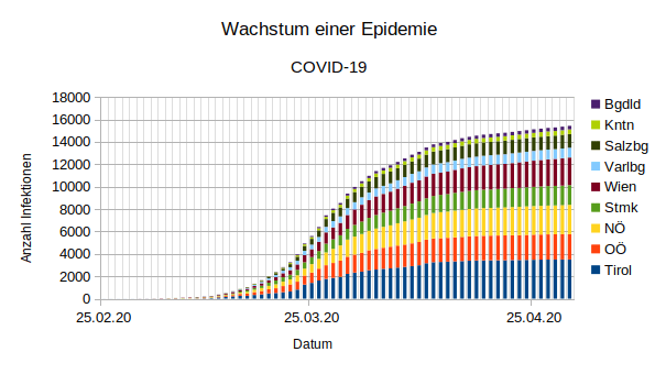covid_seit_anfang_an